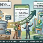 Active Bucket Company Test